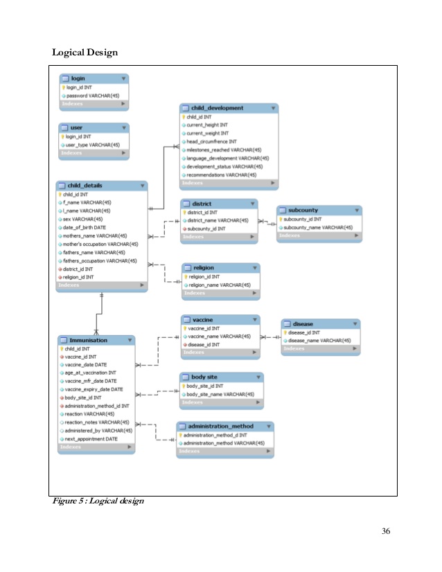 application of database management system pdf